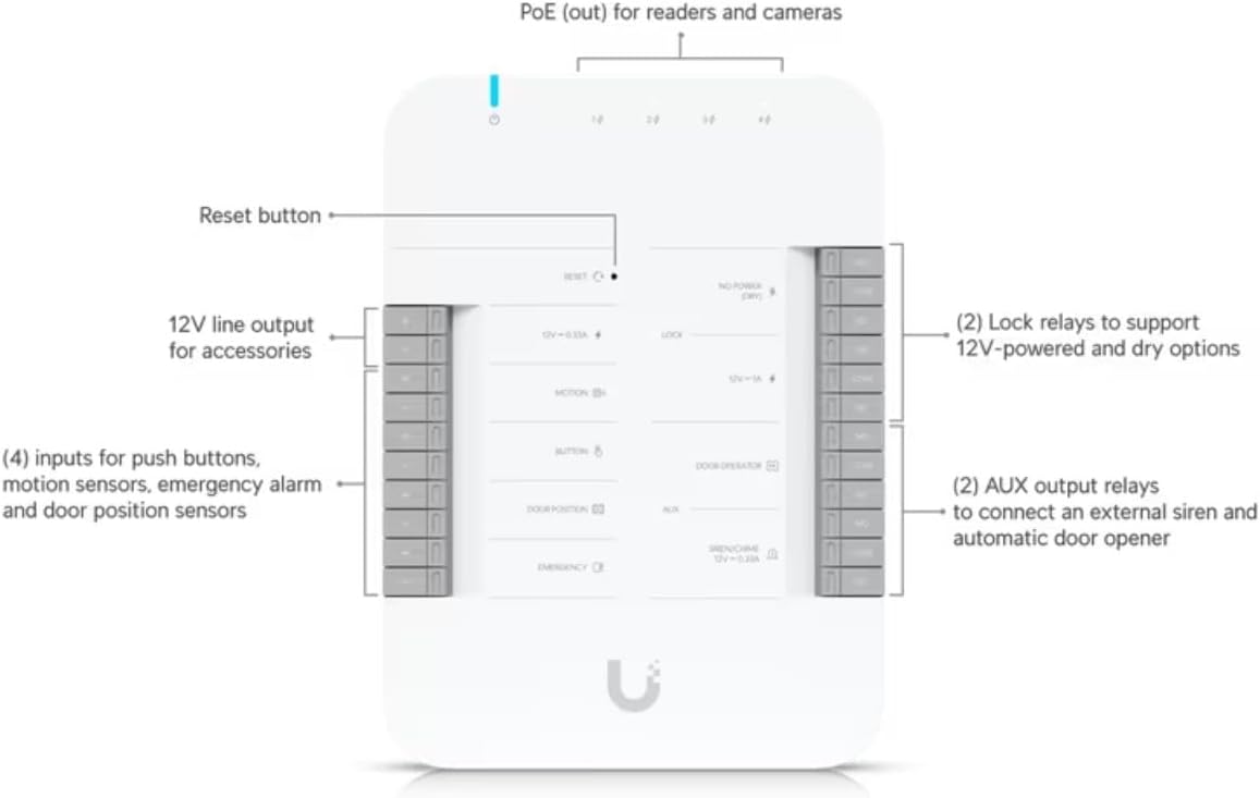 Ubiquiti UA Door Access Hub - Door Access Control System - Image 6