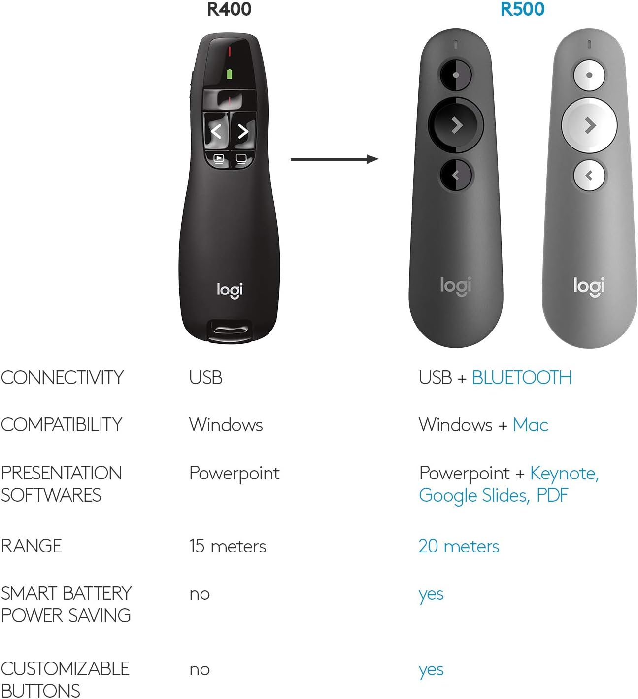 Logitech Wireless Presenter R400 with Laser Pointer, Black - Image 7